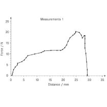  AFH FD - Erő-elmozdulás elemző szoftver anyagok vizsgálatához