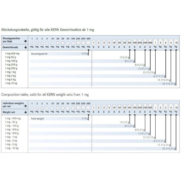 KERN 314-02 E2 hitelesíthető tesztsúlykészlet 1-50 g, fadoboz