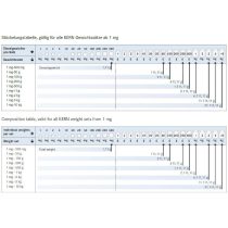   KERN 318-22 E2 hitelesíthető Tesztsúlykészlet 1-500 mg, műanyag doboz