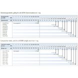 KERN 334-036 F2 Tesztsúlykészlet 1-100 g, alumínium doboz