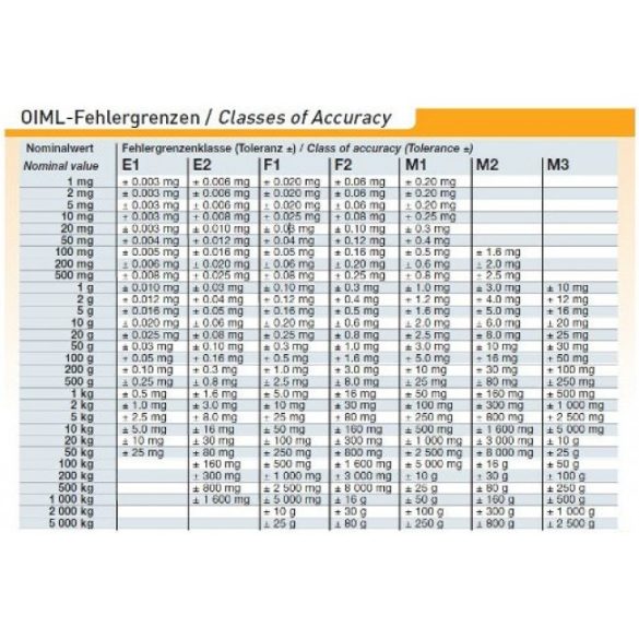 KERN 354-086 M2 Tesztsúlykészlet 1-5000 g, alumínium doboz