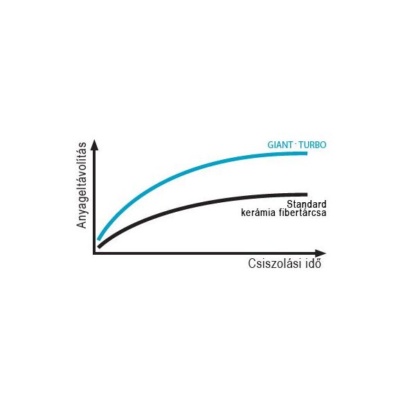 STARCKE GIANT-TURBO 082W Kerámia szemcsés fibertárcsa 115 mm