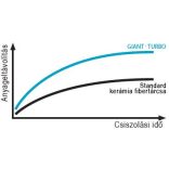 STARCKE GIANT-TURBO 084W Kerámia szemcsés fibertárcsa 180 mm